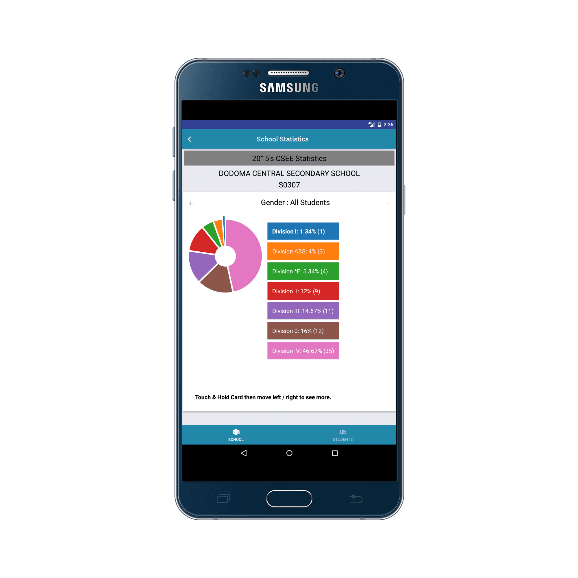 Statistics screen of Tokeo Application